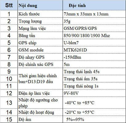 thông số định vị xe máy T309 ngôi sao sài gòn