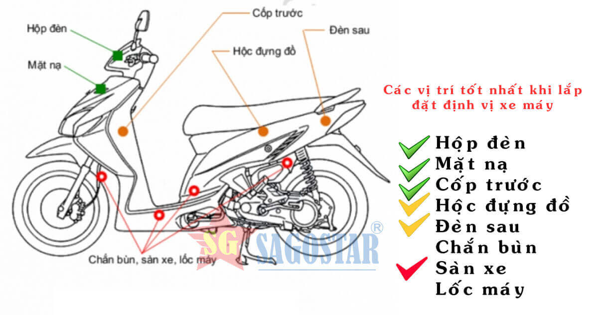 cách lắp định vị xe máy